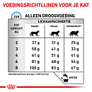 Royal Canin Kattenvoer Hypoallergenic 4,5 kg