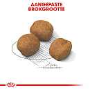 Royal Canin Hondenvoer Giant Puppy 3,5 kg