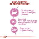 Royal Canin Kattenvoer Mother & Babycat 2 kg